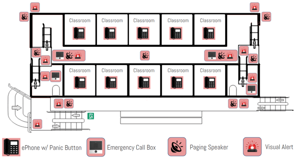 ESI Panic Button Sample Layout