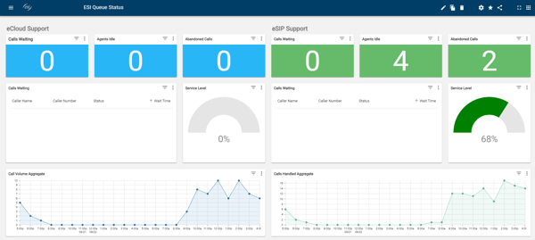 Real-time Performance Dashboard